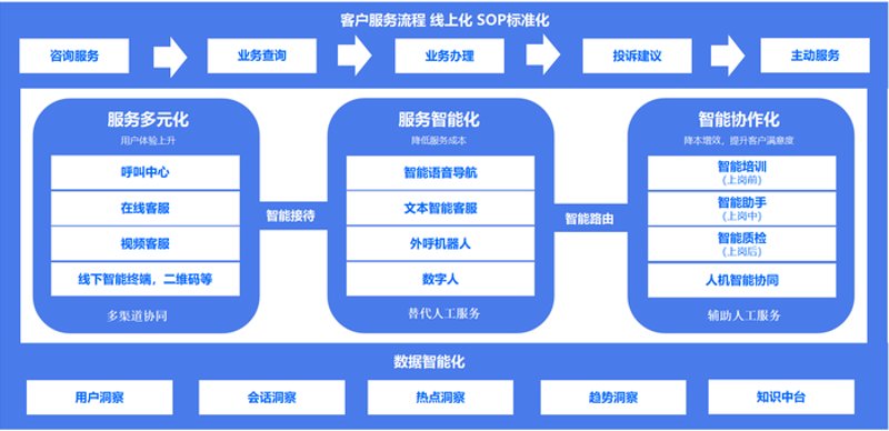 在线客服,提升用户体验的秘密武器