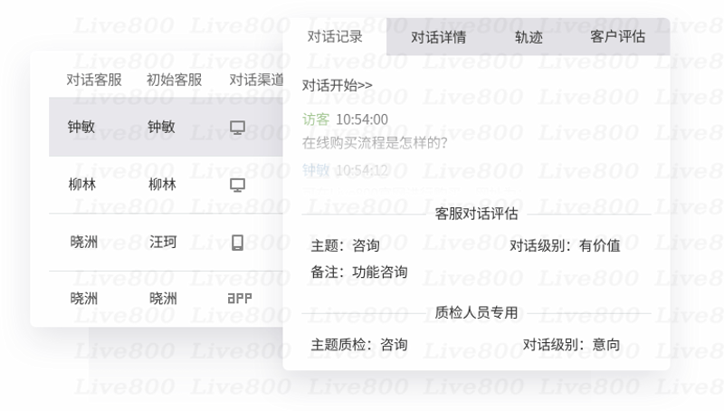 客服中心的故事:从新手到高手的蜕变